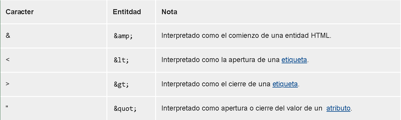 Entidades HTML